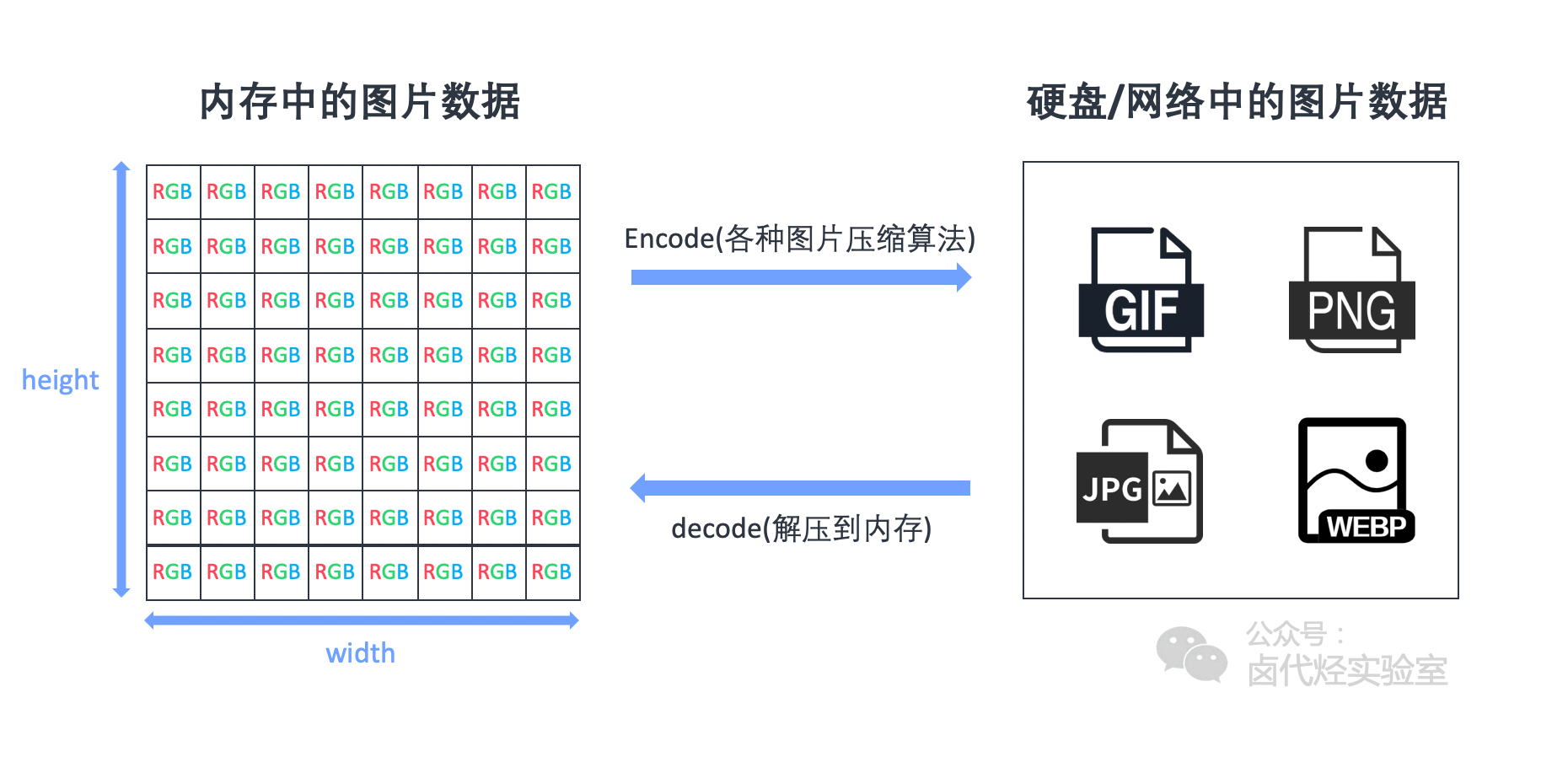 React Native 性能优化——图片内存优化