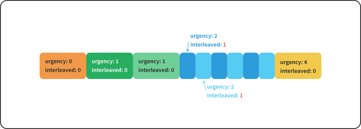 HTTP_3_Prioritization