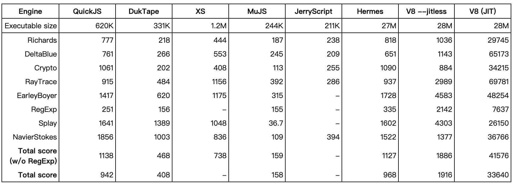 JSVM_Benchmark