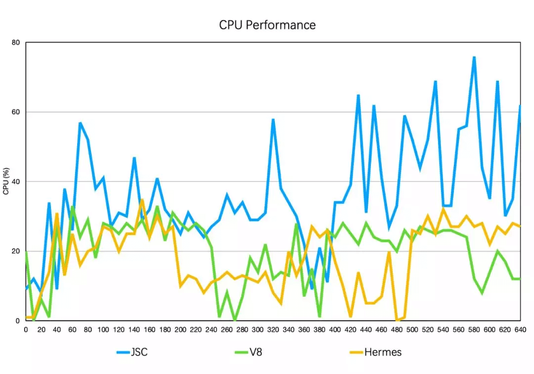 JSVM_CPU_Performance