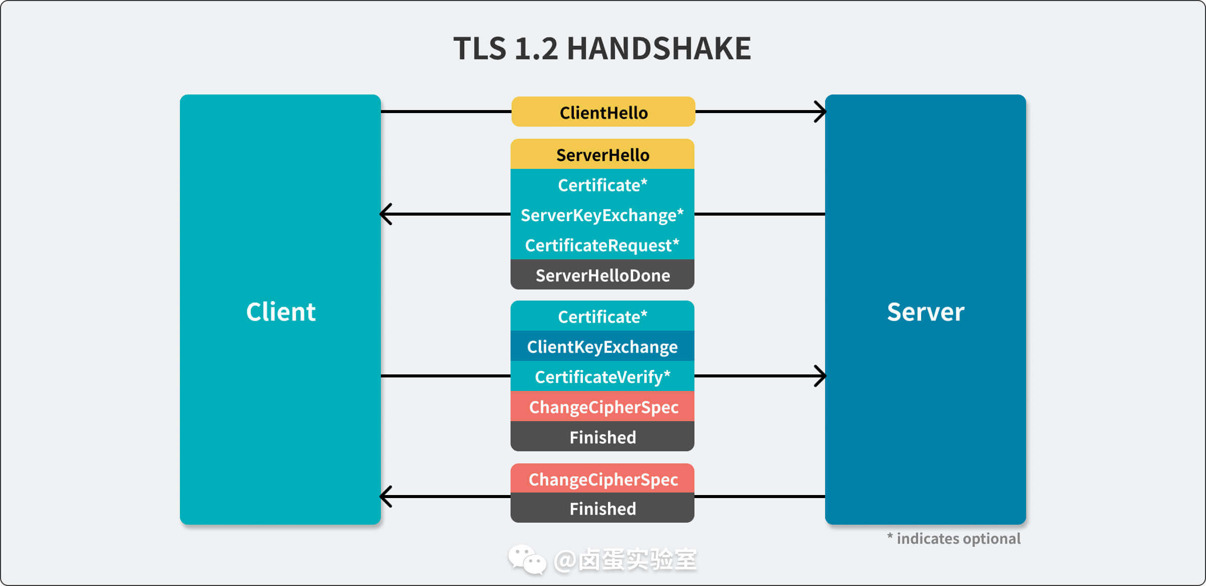 TLS 1.2