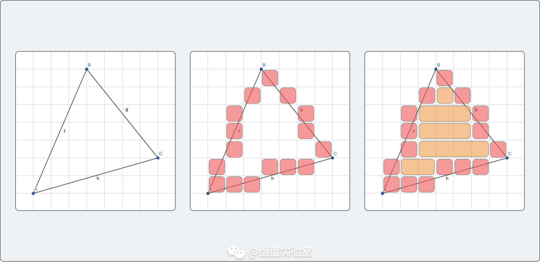 【十天自制软渲染器】DAY 03：画一个三角形（向量叉乘算法 & 重心坐标算法）