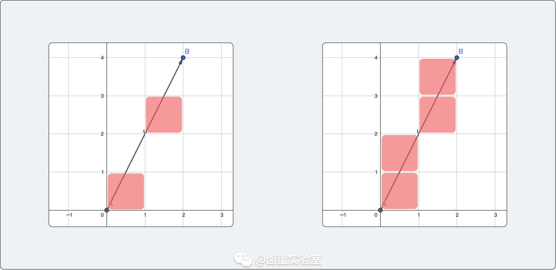 不连续的线 vs 连续的线